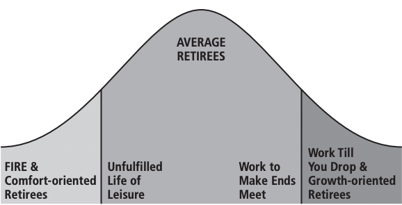 retirement-distribution-curve
